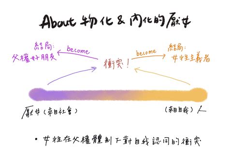 物品化|物化